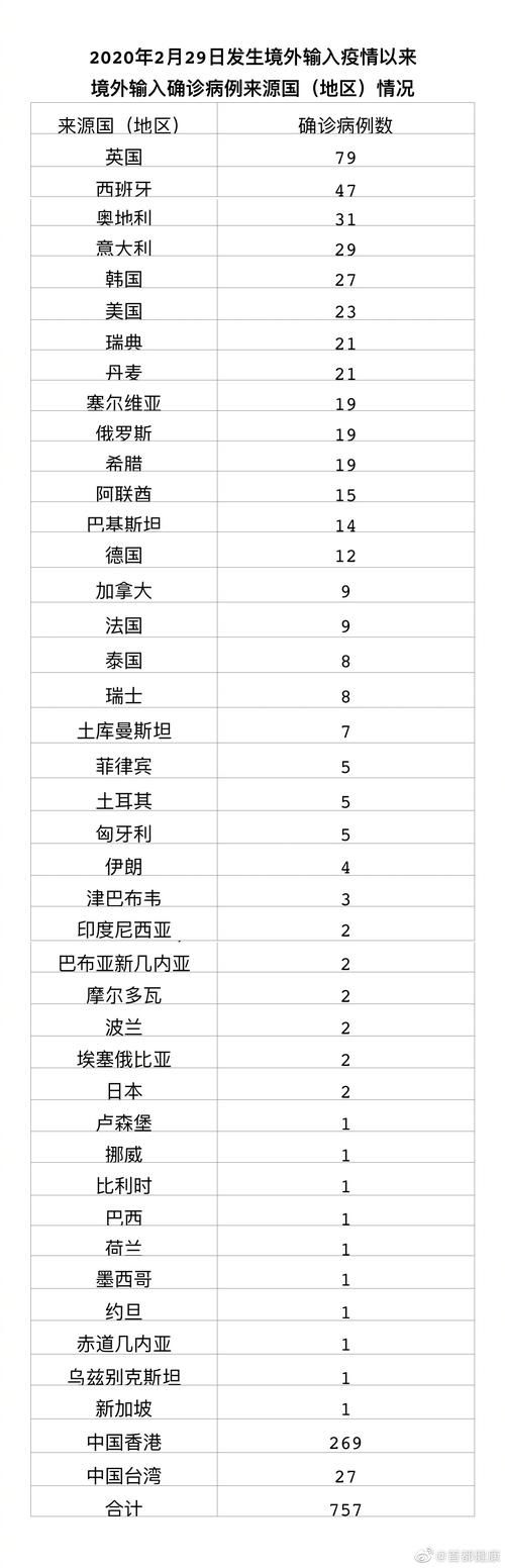 多地新增7例确诊其中本土4例(又一地新增本土病例)