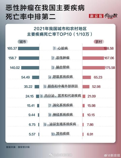 31省份增28例死亡病例:中国各省市疾病死亡率