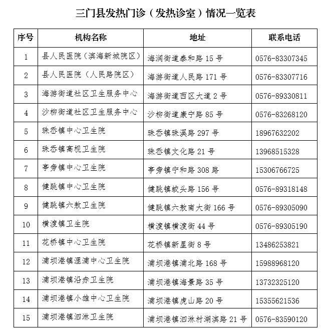 三门县管控区区重症详情/三门县防疫通告