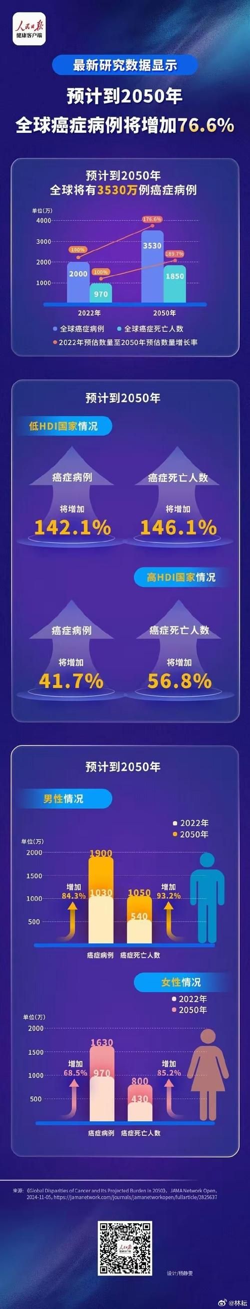  31省市疫情存反弹风险:哪几个省疫情反弹