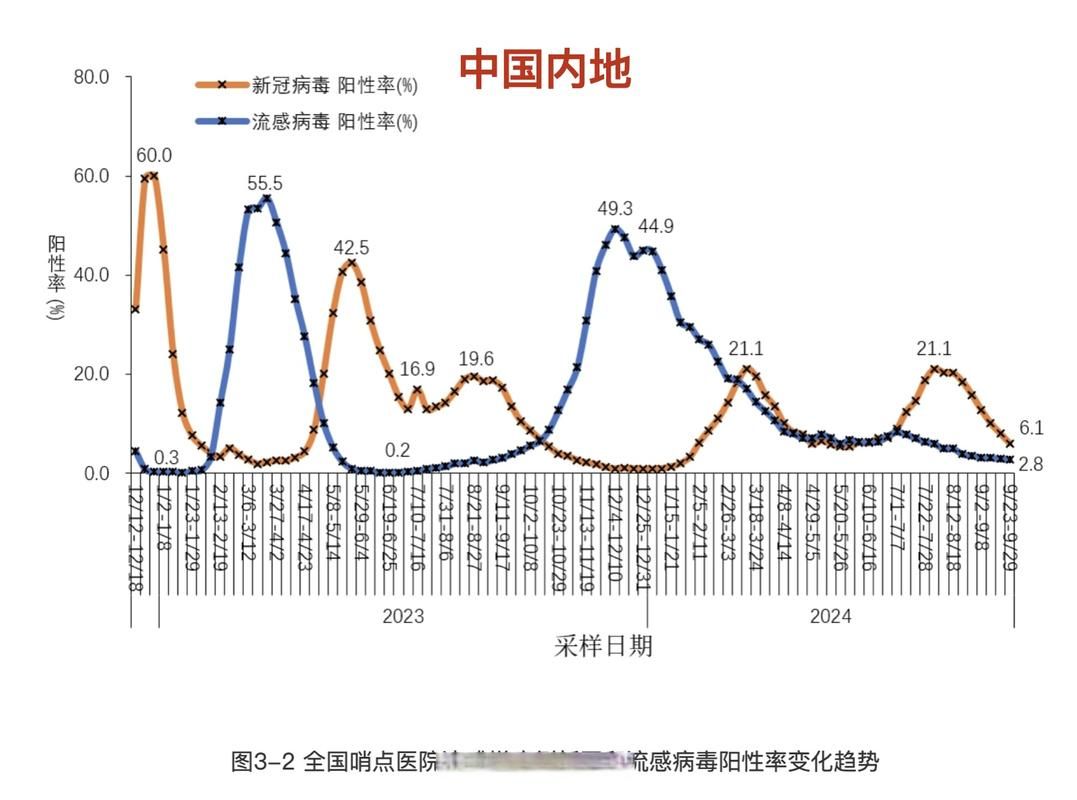 【31省市近期最新疫情数据,31省最新疫情最新消息 全国】