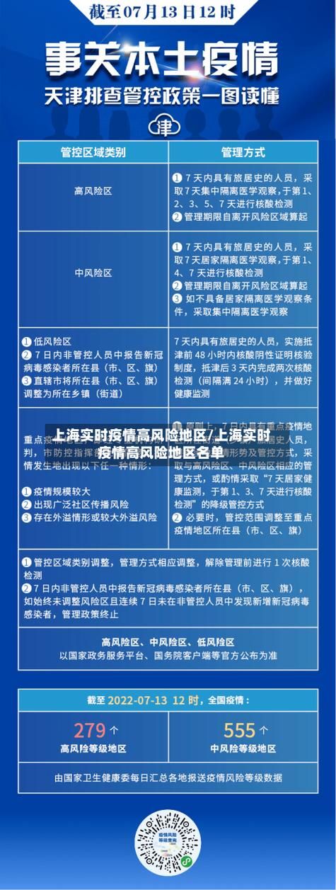  全球疫情高峰感染高峰进度查询:全球疫情高风险国家地区名单
