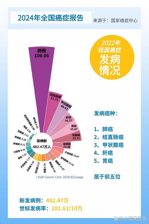 31省增22例重症/全国其他省份重症占确诊病例的比例由1月27日的最高
