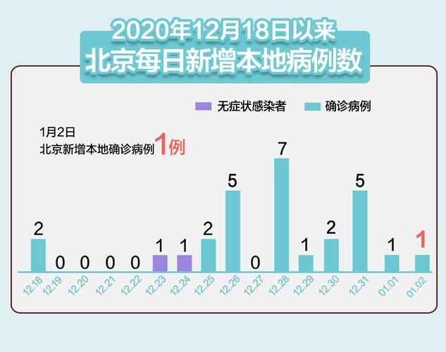 【31省份新增确诊15例含本土8例_31省份新增确诊10例其中本土1例】