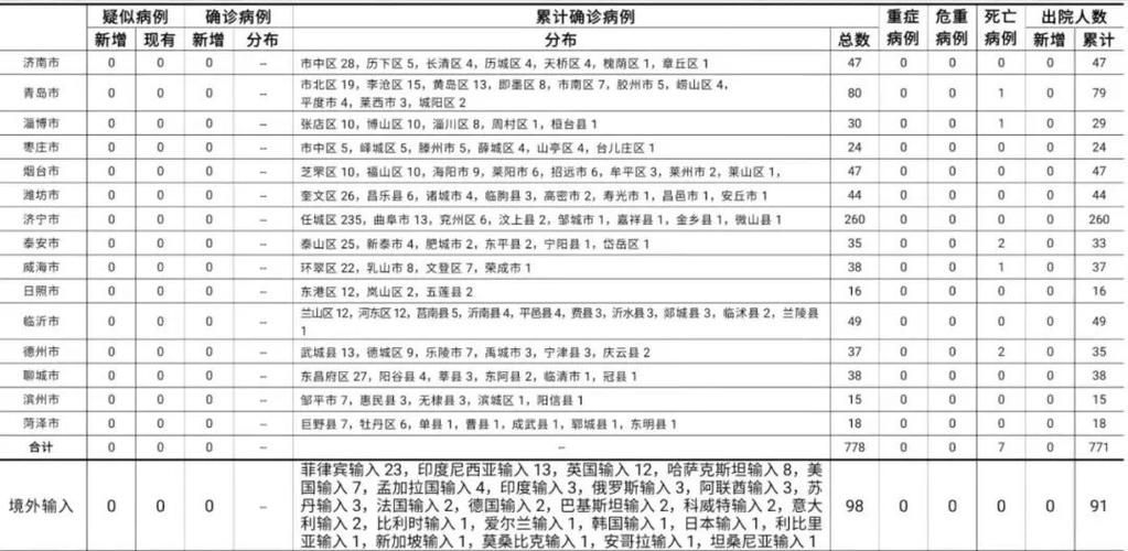 近4天疫情有望2月21日结束_疫情近两天新增情况