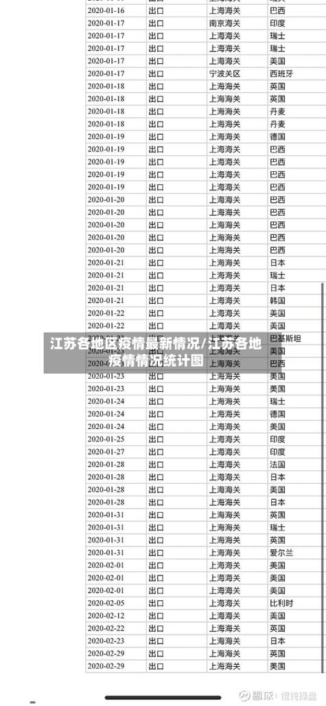 【今日疫情31省区市新增情况_今日疫情通报全国新增疫】