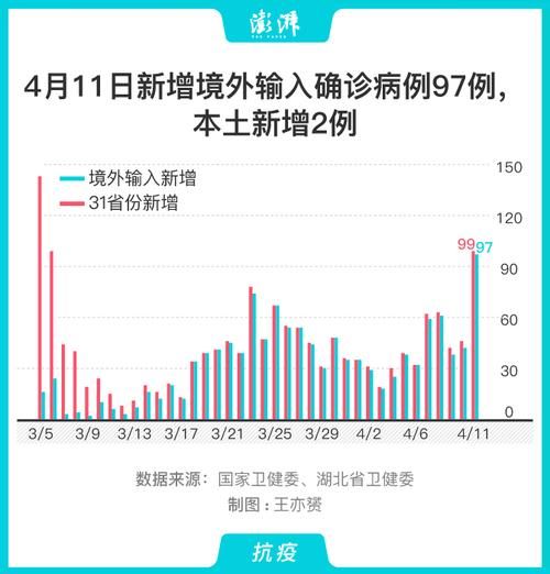 31个省份昨日最新疫情数据/31省疫情最新消息今天新增
