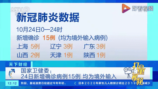 【安次区新增24例境外输入，涉及碑林区_安次区防疫指挥部】