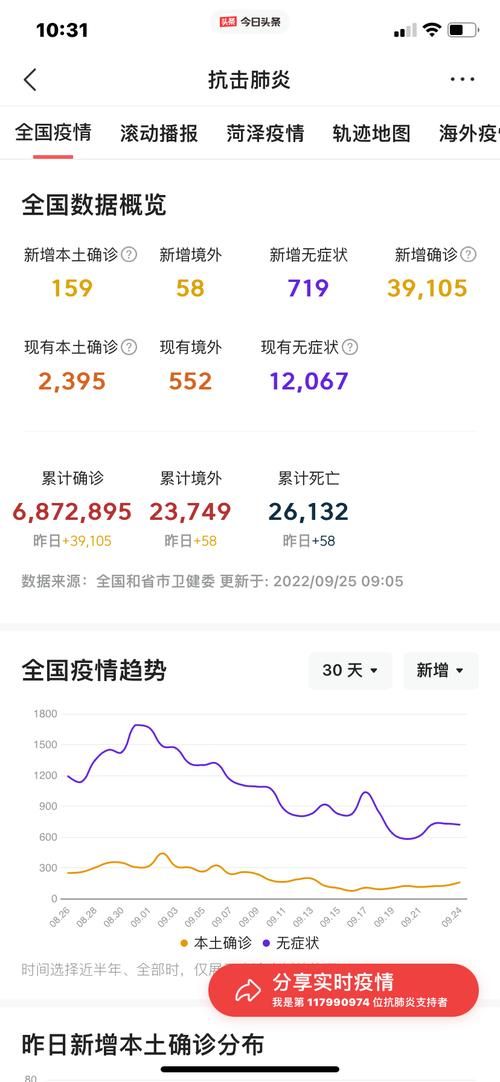  今日疫情全国新增情况:今日疫情最新消息新增病例全国