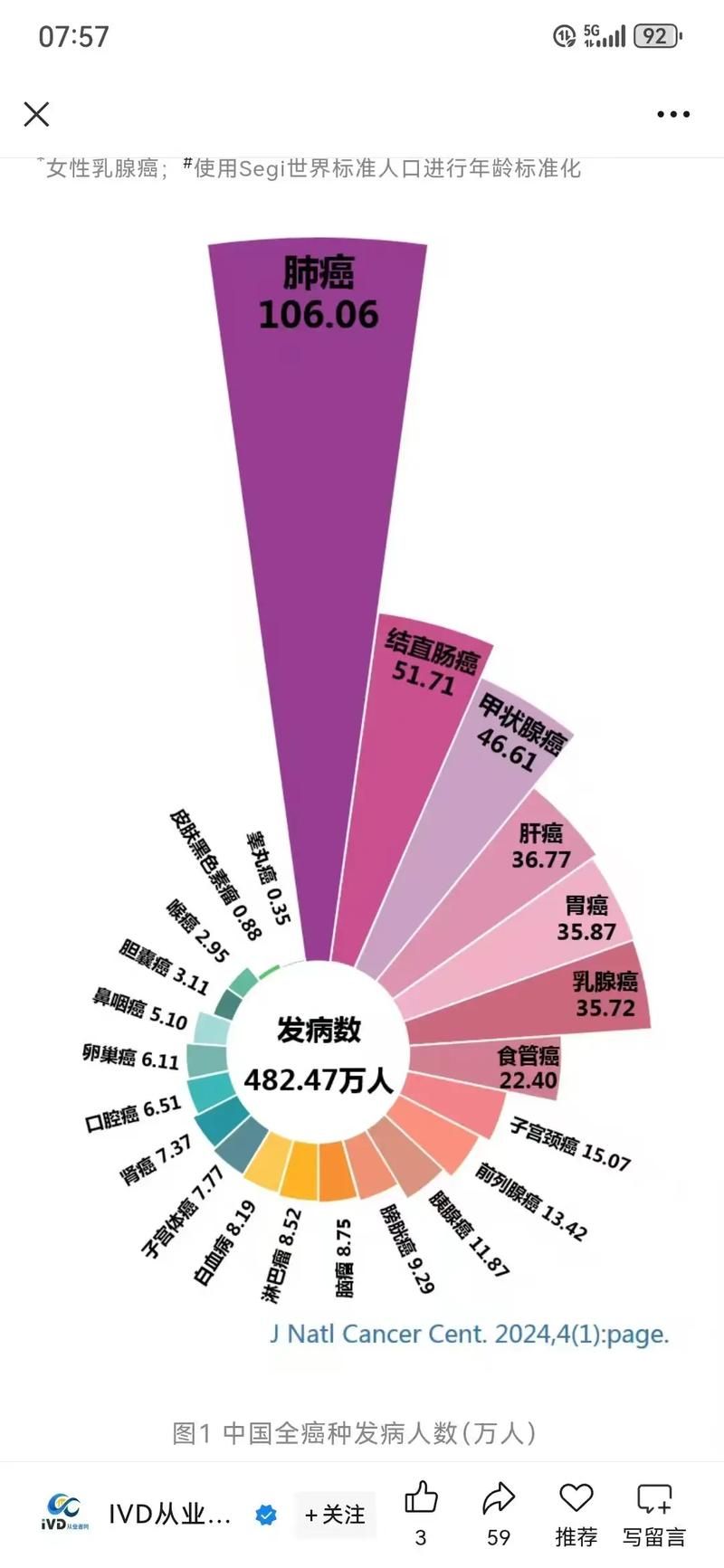 31省份增30例死亡病例_全国各省死亡率