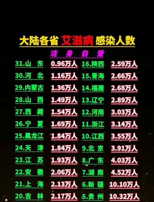 31省份增25例无症状感染者_各省无症状感染者数量