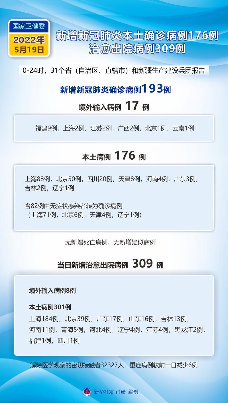 【全球新增核酸阳性19例四川阿坝藏族羌族自治州壤塘县28例,阿坝新冠病毒确诊】