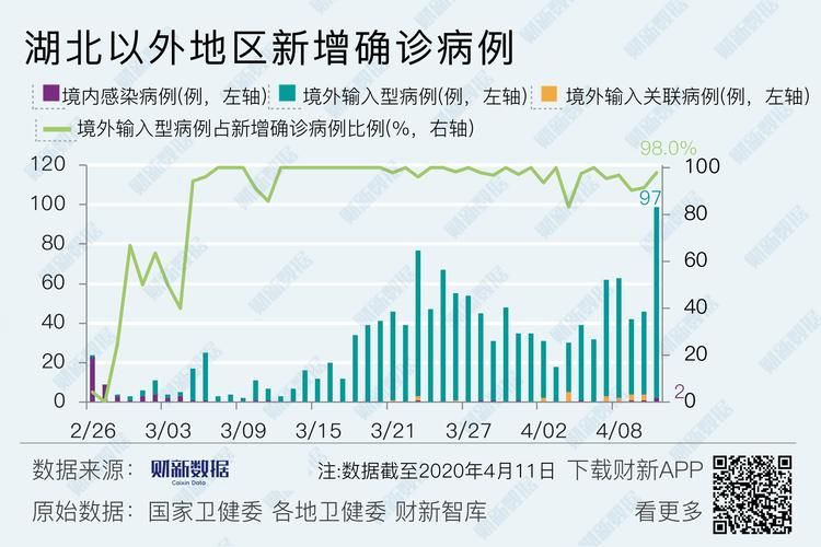 6地新增确诊5例均为境外输入_5地新增境外输入病例16例