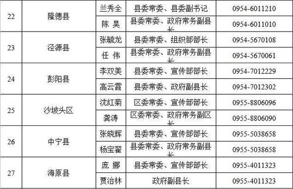 【全球新增重症4例均在宁夏回族自治区吴忠市同心县_宁夏同心县最近新闻】