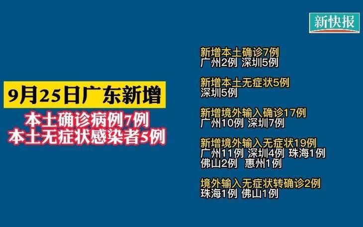 31个省份新增5例本土确诊及7例无症状/31省区市新增5例本土确诊