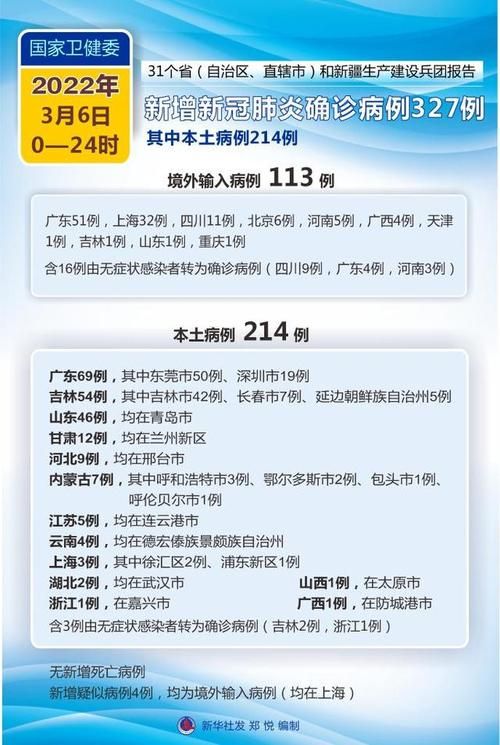 31省份近7天新增2例本土确诊_31省区市新增7例本土病例