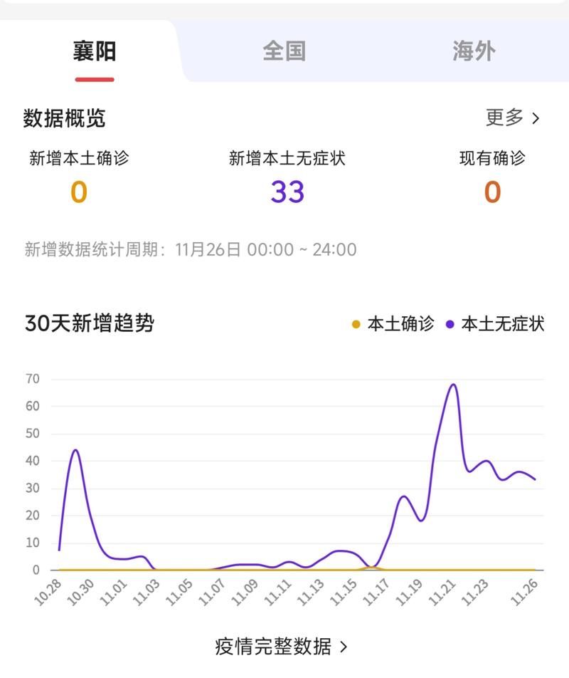 31个省份新增9例无症状感染者及30例无症状/31省区市新增60例无症状感染者