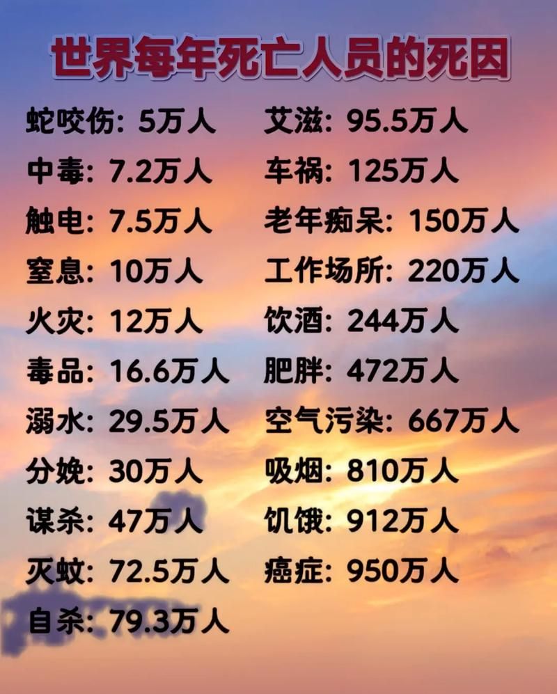 【全球新增25例死亡病例涉21省_全球每日新增死亡】