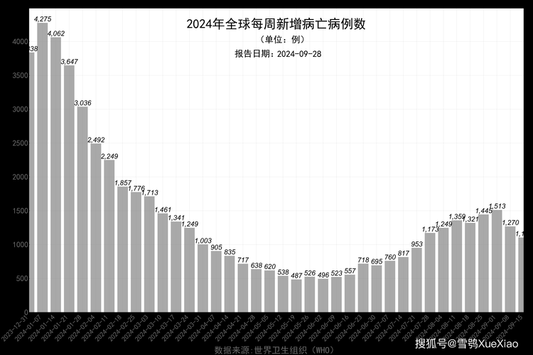全球新增核酸阳性19例(全球新增病例)