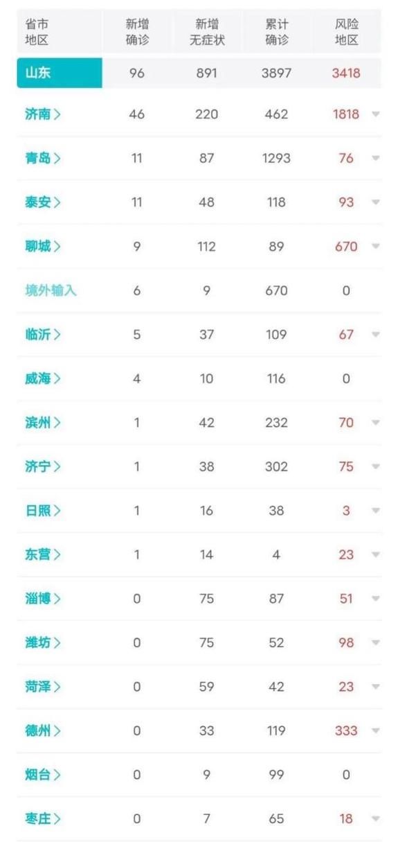 全国11月27日最新疫情数据:全国11 月27 日疫情情况