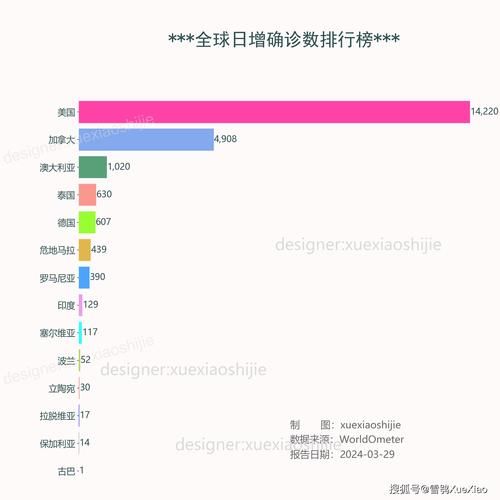 【全球新增16例重症涉18省市,全球新冠重症比例】