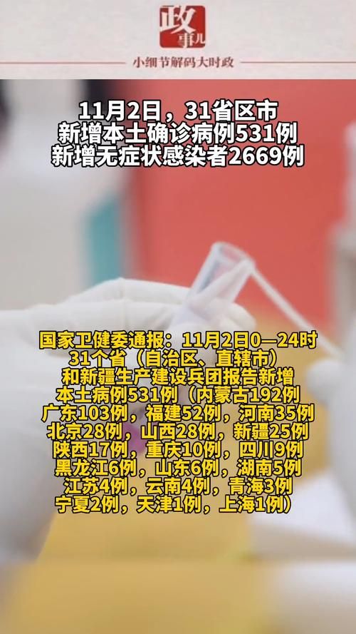 31省市昨日最新疫情数据/31省最新疫情新增确诊病例