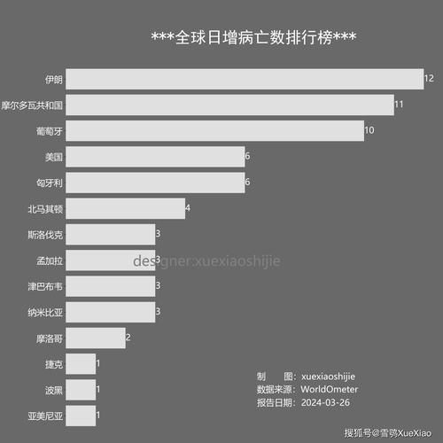 【全球新增确诊26例含本土23例,全球新增确诊超23万例创单日新高】