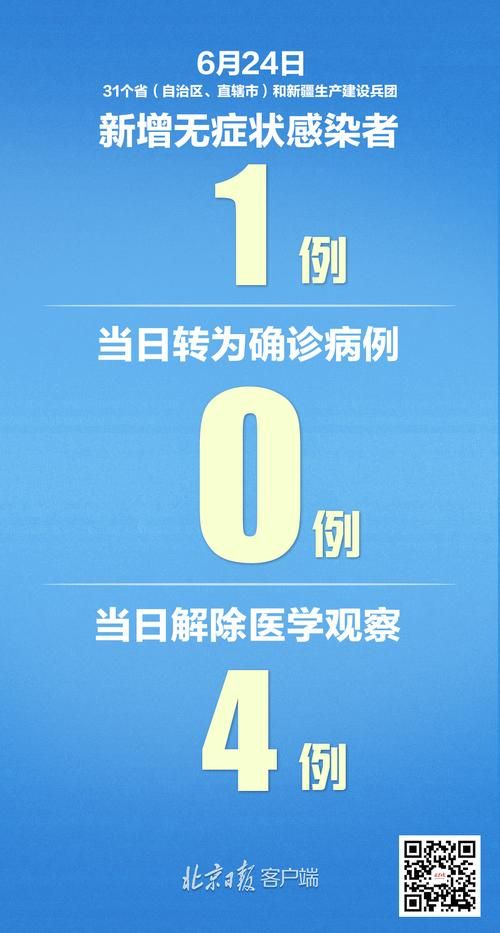 31省区市新增14例确诊其中本土29例/31省区市新增确诊101例 其中本土98例