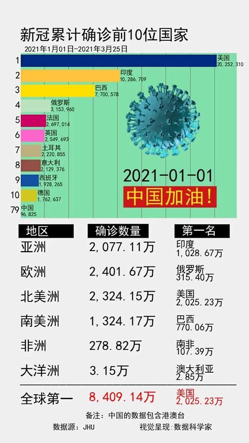 全球新增确诊8例均为境外输入/全球新增确诊最新数据