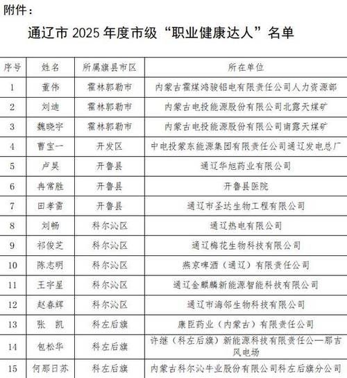 通辽市新增28例阳性感染者及9例无症状/通辽新增确诊名单