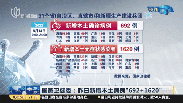 全国新增本土确诊1例(全国新增本土病例详情)