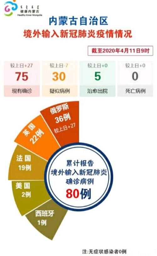 31省市新增27例均为境外输入_31省新增20例 均为境外输入