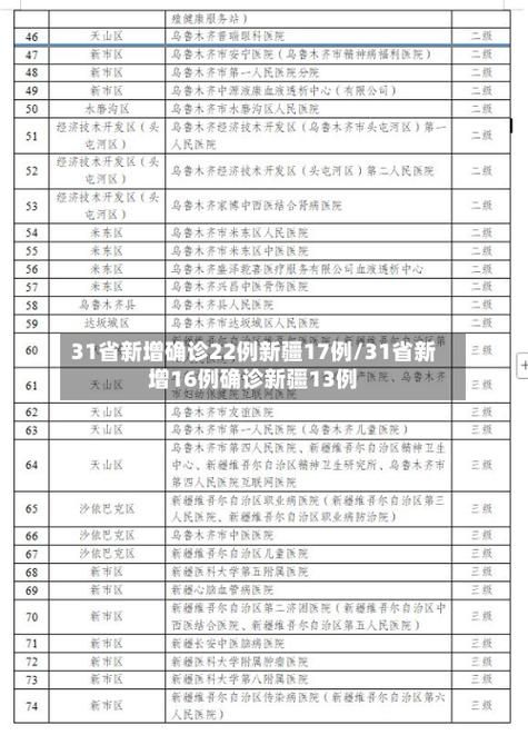 【31省区市新增本土确诊6例通海县15例,通海县2021年疫情】