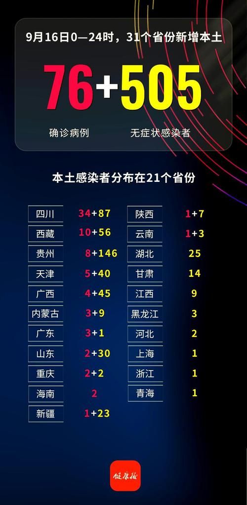 全国新增无症状感染者29例:全国新增无症状感染者29例