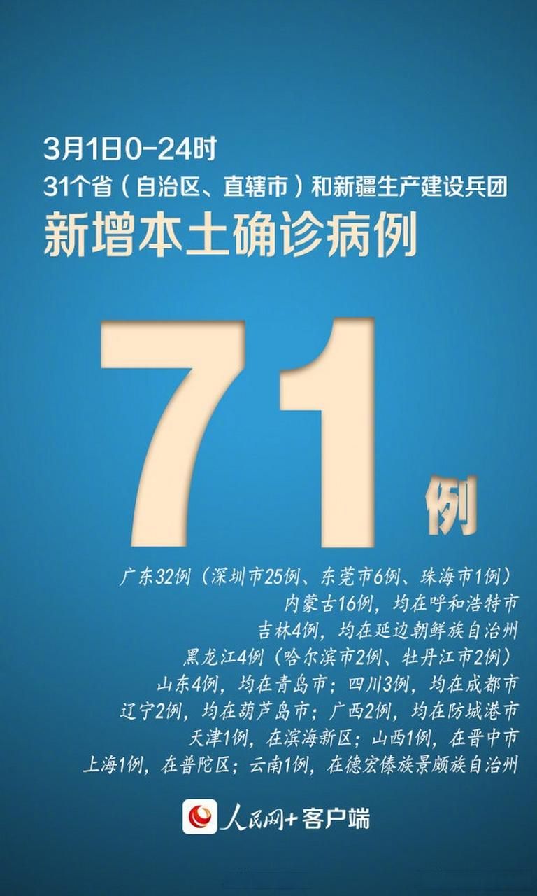 31省区市新增10例核酸阳性涉5省市_31省区市新增71例确诊