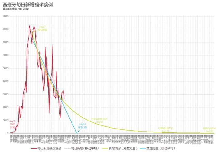  31个省份疫情存反弹风险:目前疫情出现反弹的省份