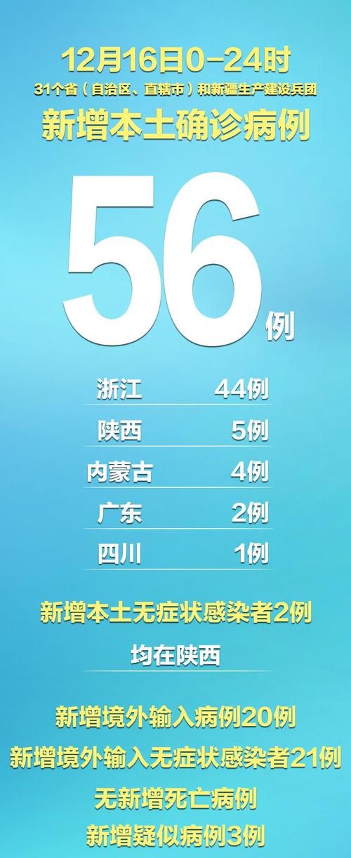 31个省份新增确诊6例含本土18例/31省份新增确诊30例本土7例