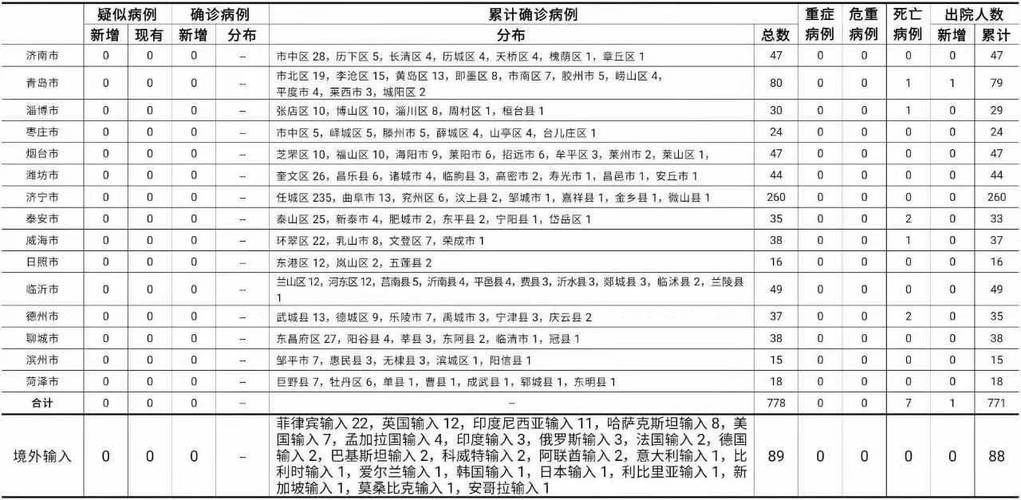  怀来县昨日无新增境外输入:怀来新增病例