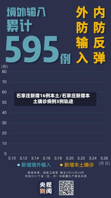 河北省石家庄市行唐县最新疫情趋势：寻找同轨迹人员/石家庄市行唐县疫情确诊人员