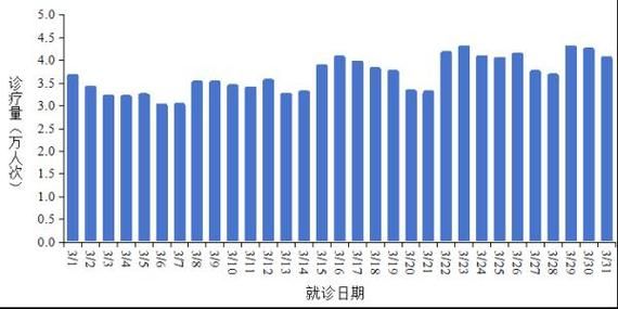 31省区市近6天最新疫情数据/31省区市疫情最新消息2020101