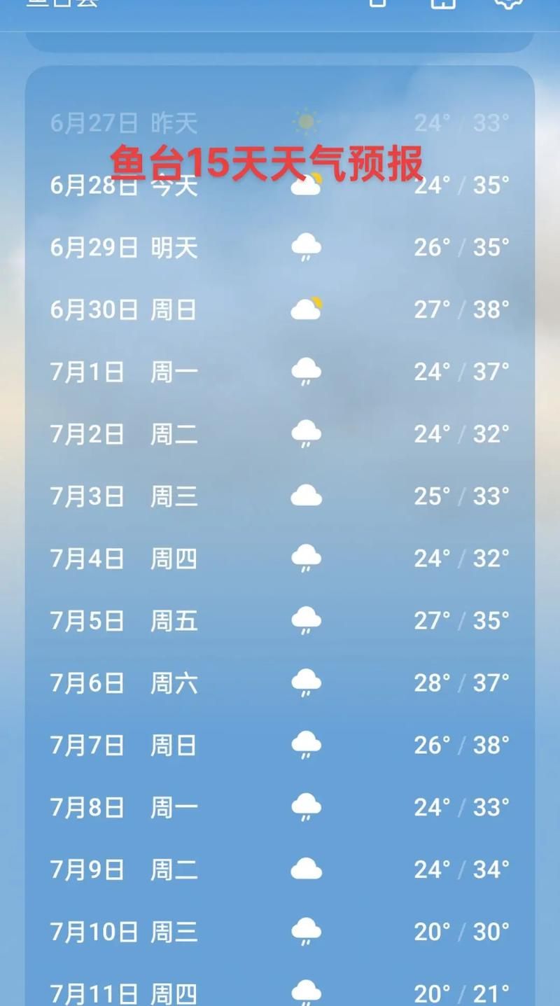 一张图看懂湖南湘潭岳塘区近5天曲线图表_湘潭岳塘区天气预报15天百度一下