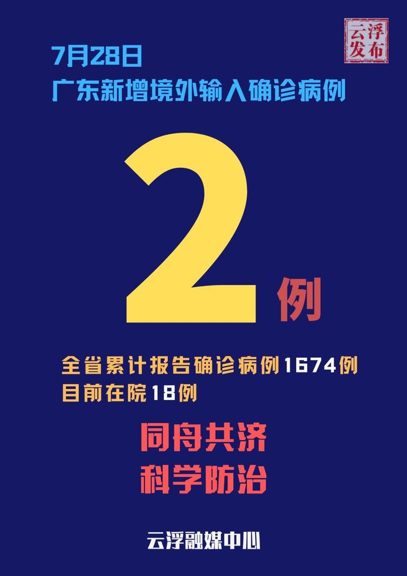 【多地新增28例均为境外输入,31省新增28境外输入】