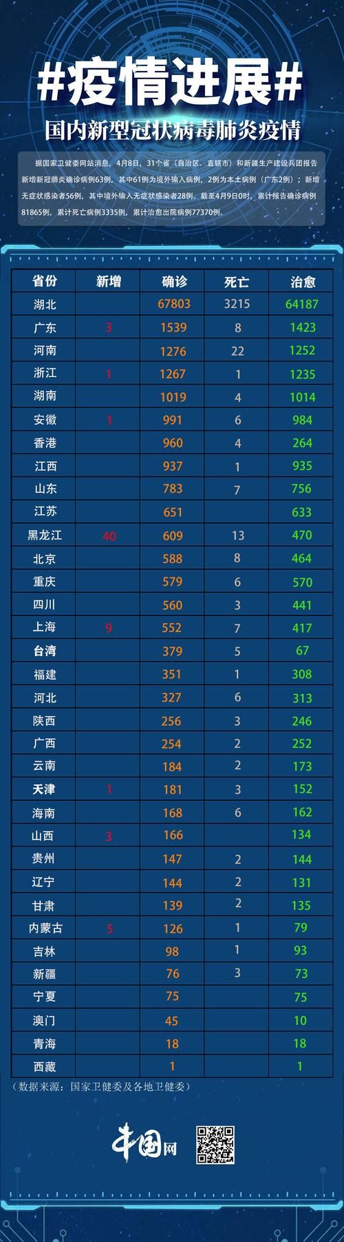 【今日疫情31个省份新增情况_今日疫情新增情况全国】