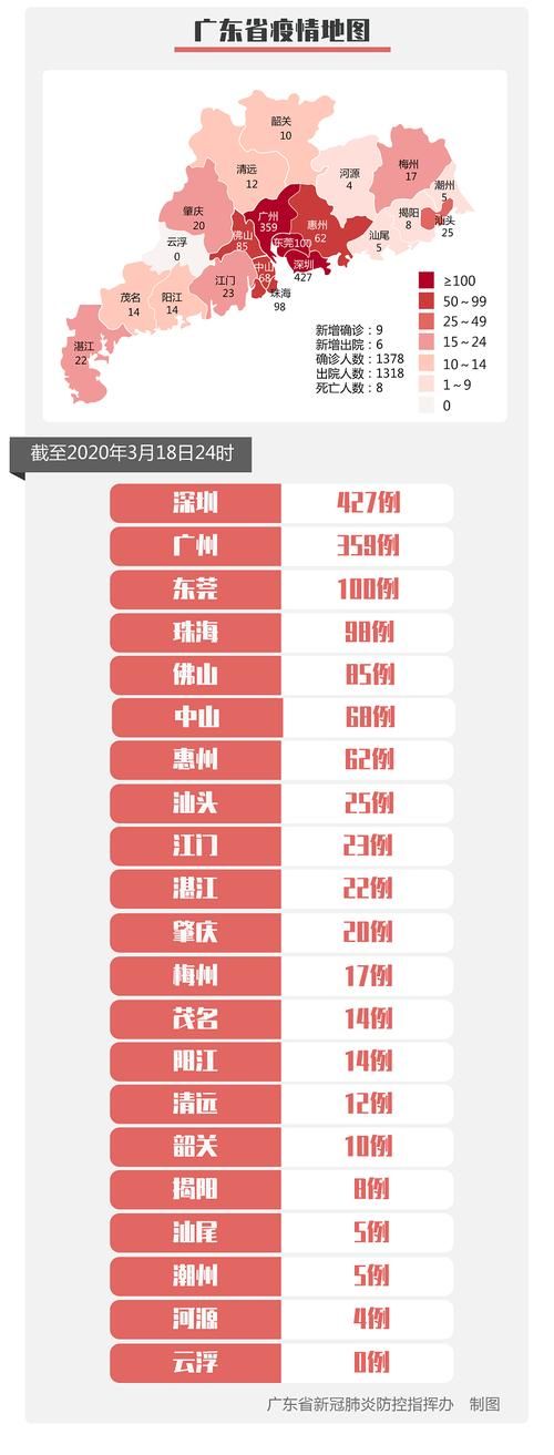 31个省份新增9例均为境外输入_31省区市新增7例均为境外输入9