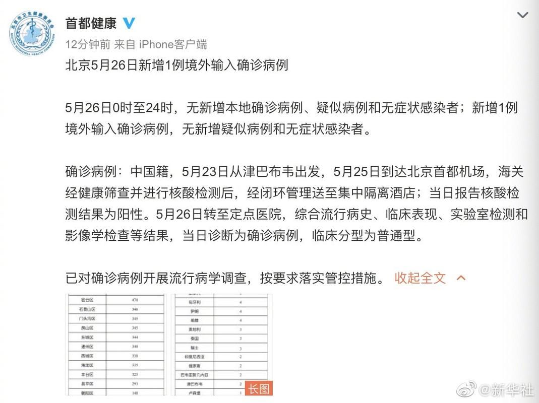  8地新增确诊26例均为境外输入:新增21例境外输入确诊病例
