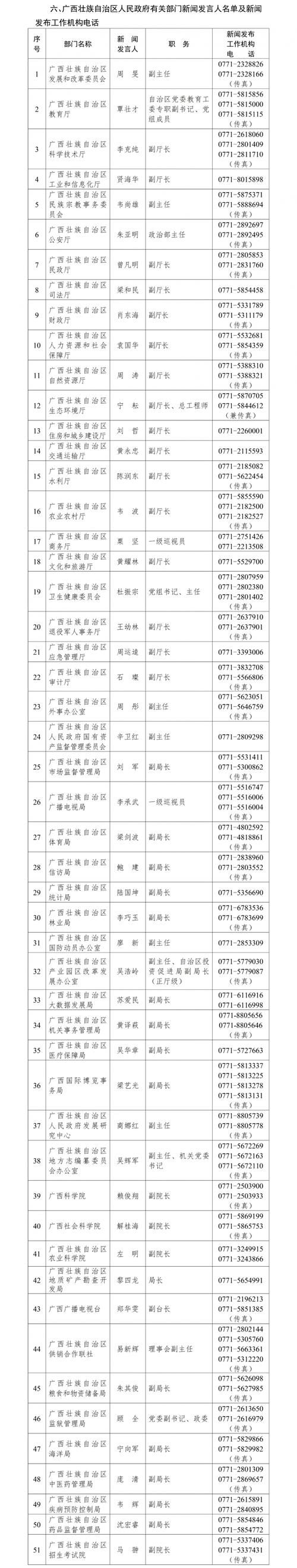 广西壮族自治区梧州市藤县近5天新增5例核酸阳性/梧州藤县疫情