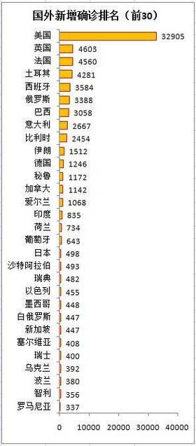 全球新增29例境外输入涉12省/全球新增病例情况