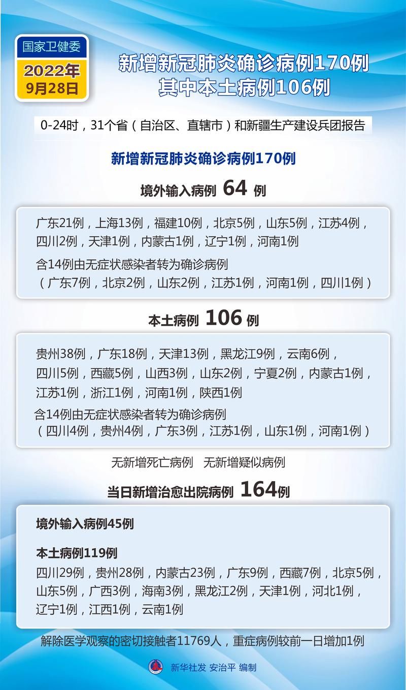  盘锦市近期无新增本土确诊:盘锦新增4例