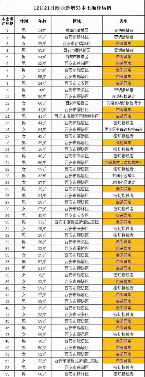 陕西省西安市莲湖区累计报告阳性感染者24例_西安莲湖区最新疫情