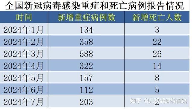  今日疫情全球新增情况:今日疫情全球新增情况如何